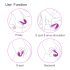 Cotoxo Cupid 2 - vibrador con control remoto (violeta)