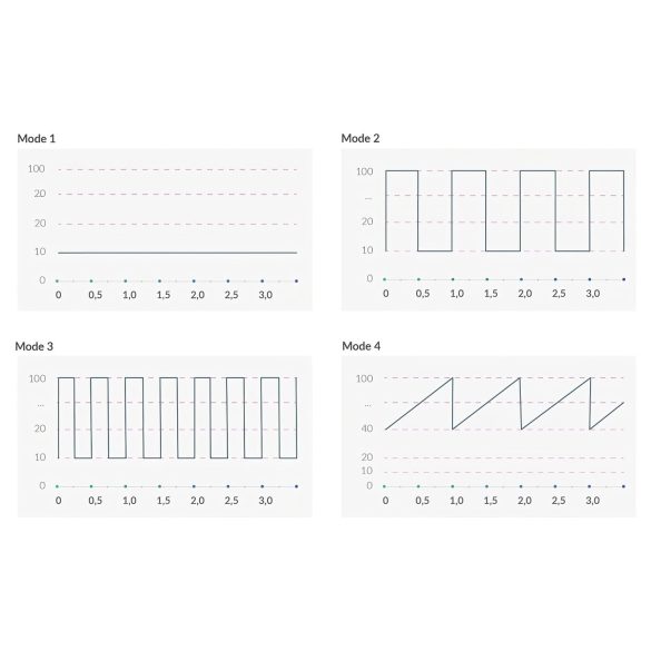 mystim Hop Hop Bob E-Stim - vibrador eléctrico recargable (negro)