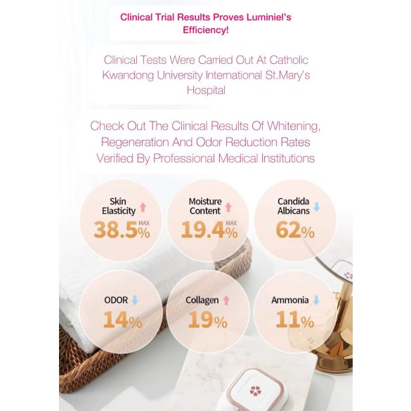 Luminiel Y ZONE - dispositivo de terapia de luz íntima
